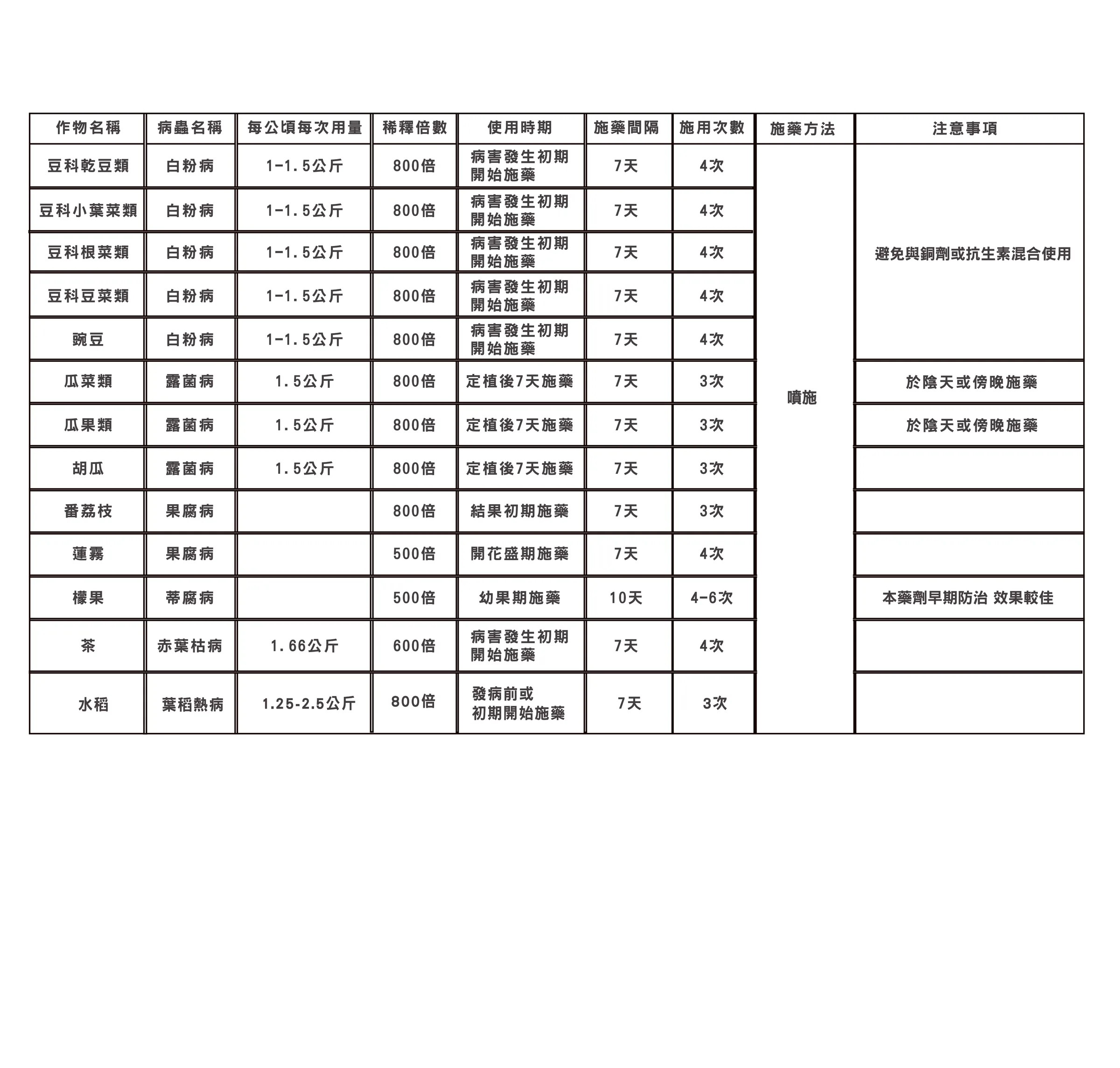 枯草芽孢桿菌 Y1336 FRAC 文件